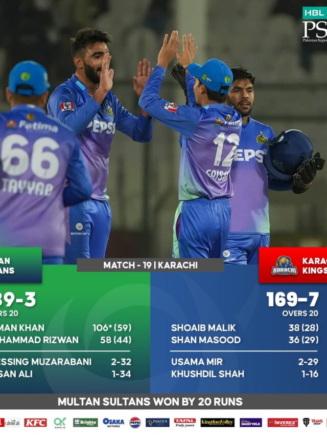 Once more, Multan Sultan defeats Karachi Kings in the match.