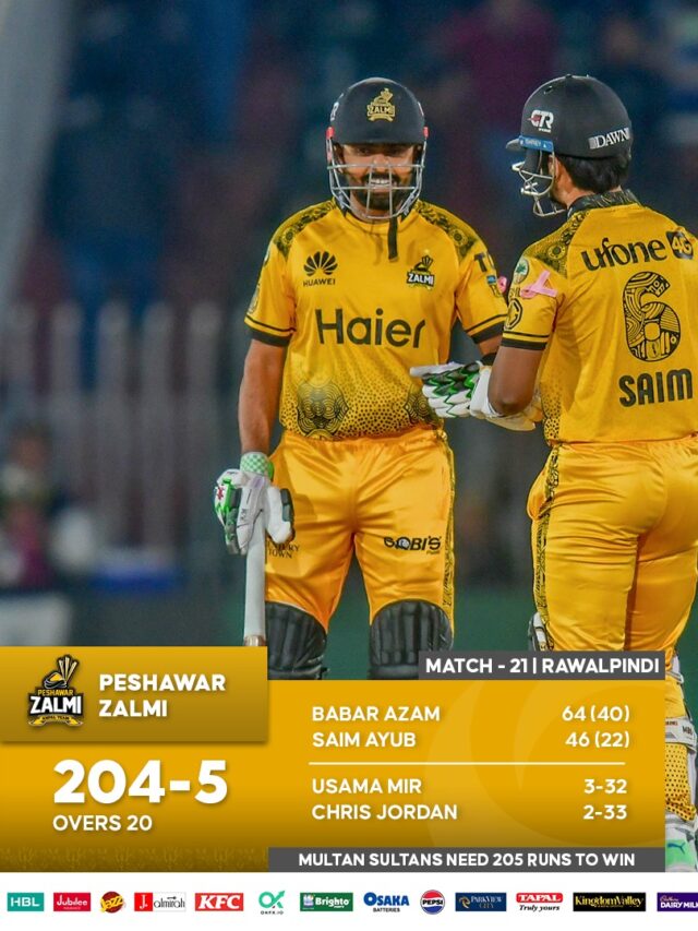 Peshawar Zalmi Make 204-5 in their 20 overs